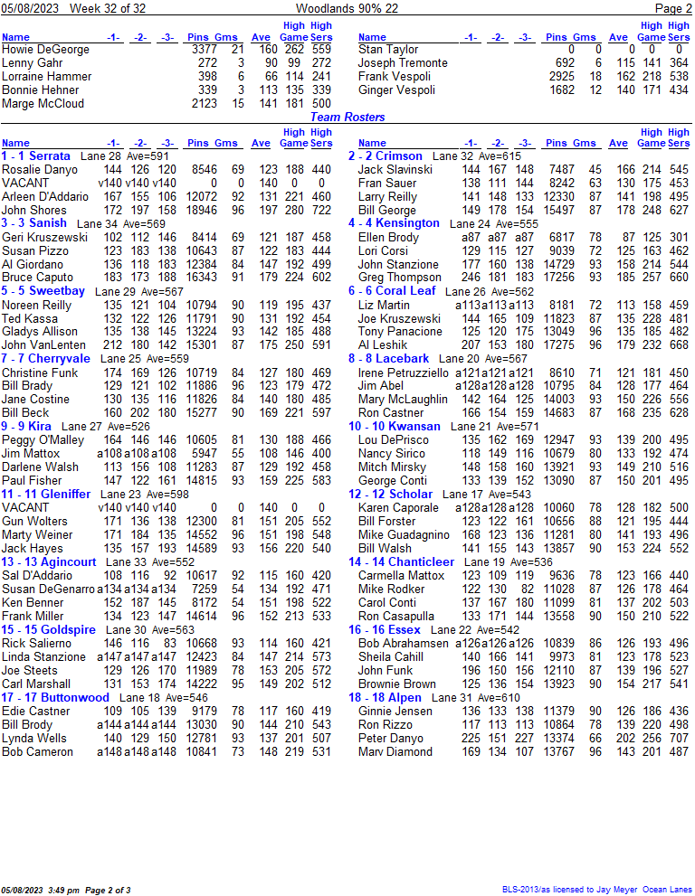 Standings