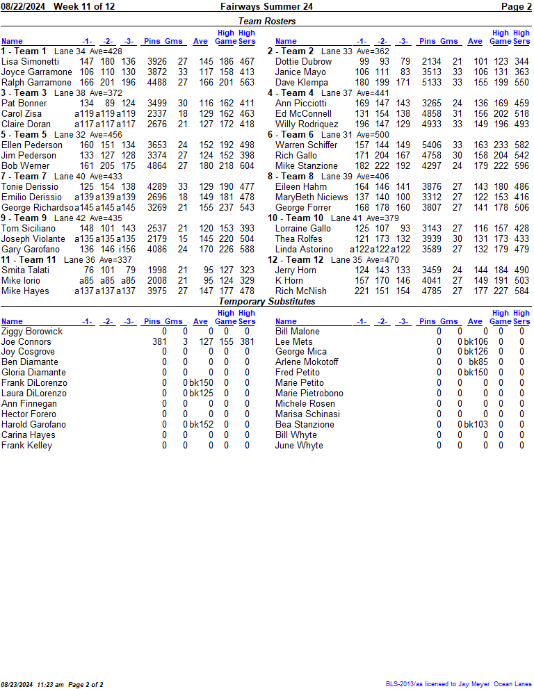 Standings