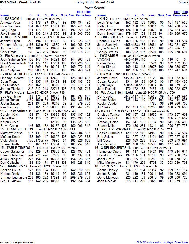 Standings