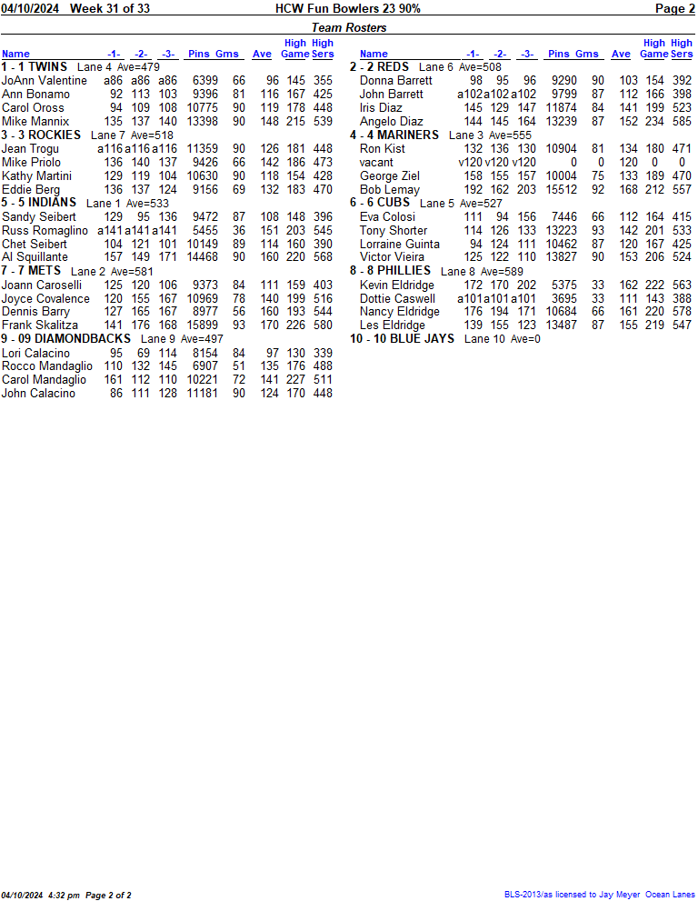 Standings