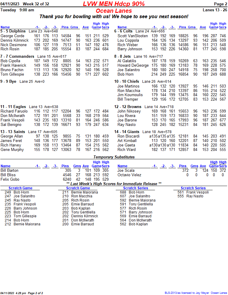 Standings