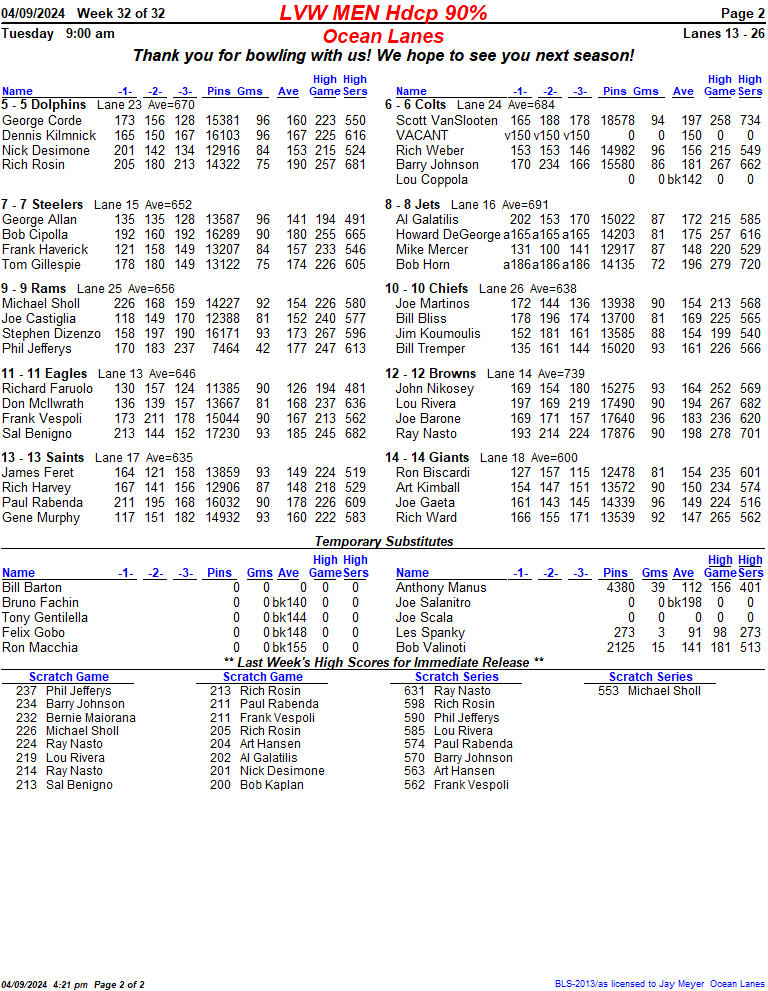 Standings