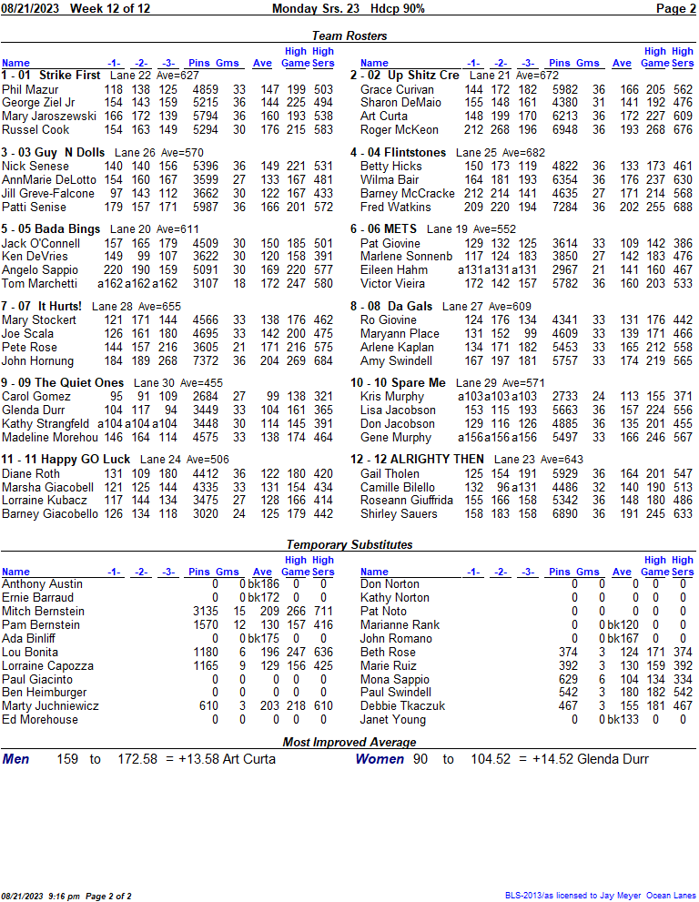 Standings