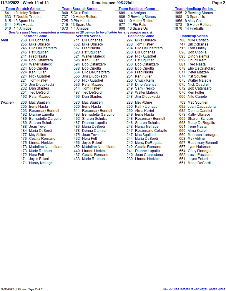 Standings