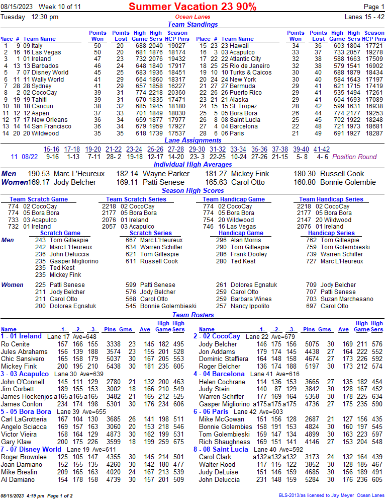 Standings