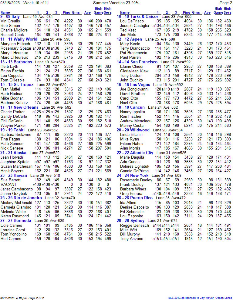 Standings